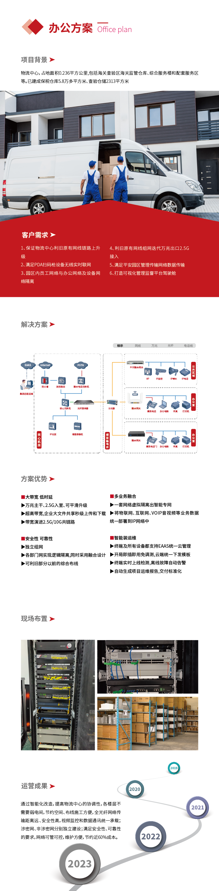 網(wǎng)頁(yè)方案-辦公_畫板 1.png