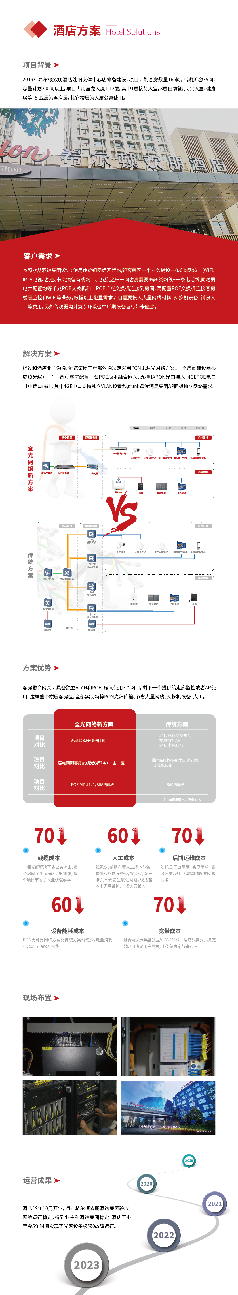 網(wǎng)頁(yè)方案長(zhǎng)頁(yè)新版本_畫板 1.png