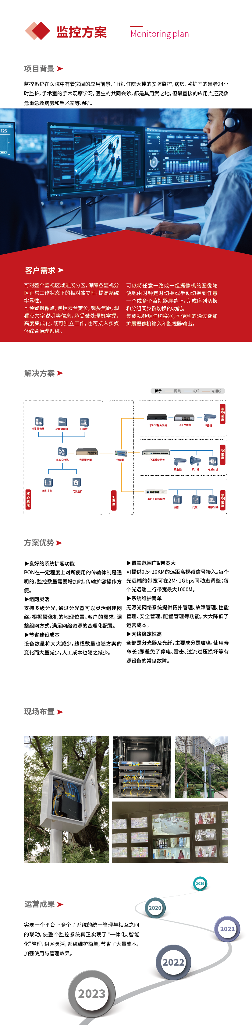 網(wǎng)頁方案-監(jiān)控_畫板 1.png