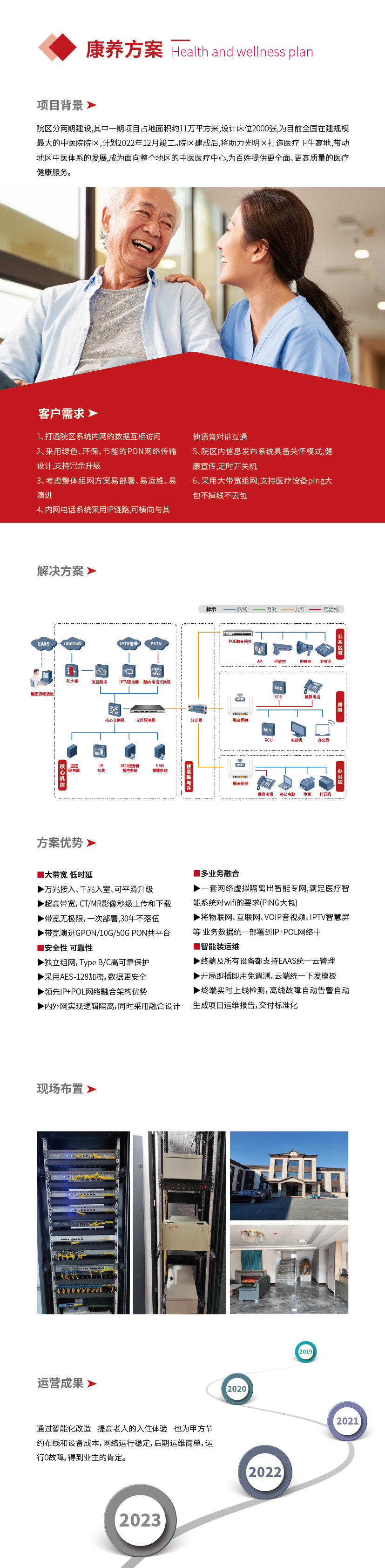 網(wǎng)頁方案-康養(yǎng)_畫板 1.png